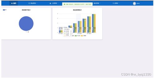 網(wǎng)絡空間微博信息管理系統(tǒng)的設計與實現(xiàn)——基于爬蟲技術的網(wǎng)絡與信息安全軟件開發(fā)