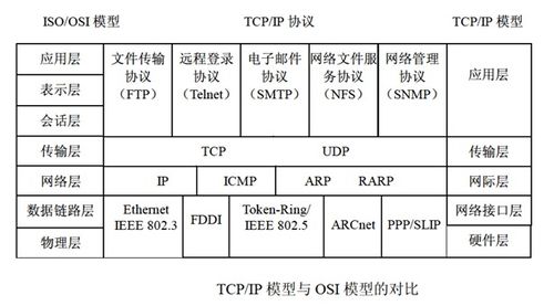 網(wǎng)絡與信息安全基礎(chǔ)知識 軟件設(shè)計師備考筆記系列（十）