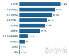 2015高校畢業(yè)生就業(yè)指導手冊發(fā)布 網(wǎng)絡與信息安全軟件開發(fā)