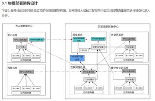 信息化建設(shè)項目前期方案編制中的關(guān)鍵環(huán)節(jié) 如何畫好網(wǎng)絡與信息安全軟件開發(fā)四張圖