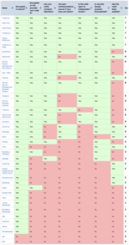 構筑數字防線 網絡與信息安全軟件開發不可或缺的利器